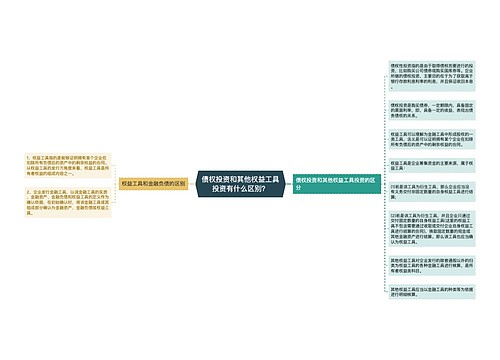 债权投资和其他权益工具投资有什么区别？