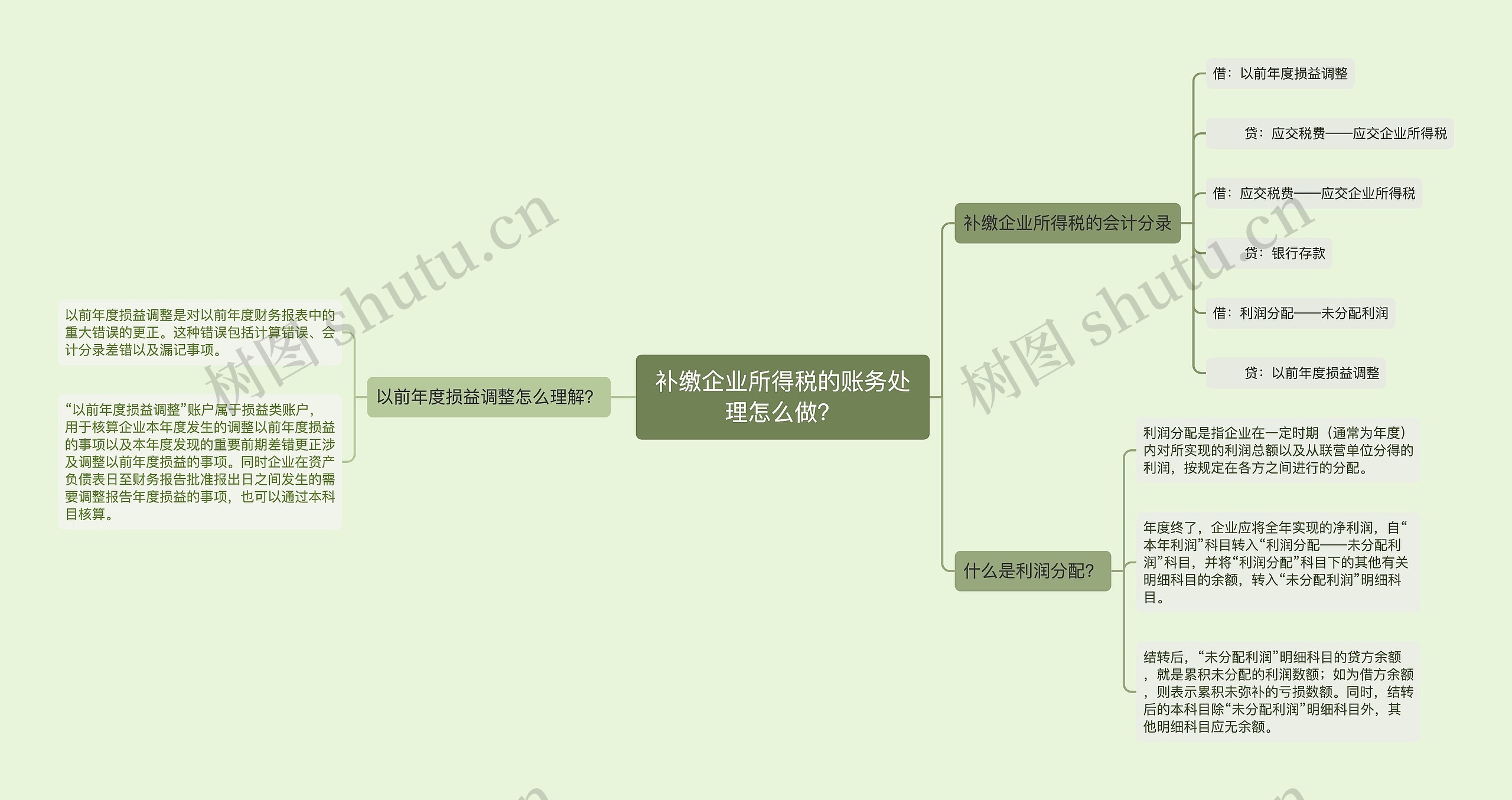 补缴企业所得税的账务处理怎么做？思维导图