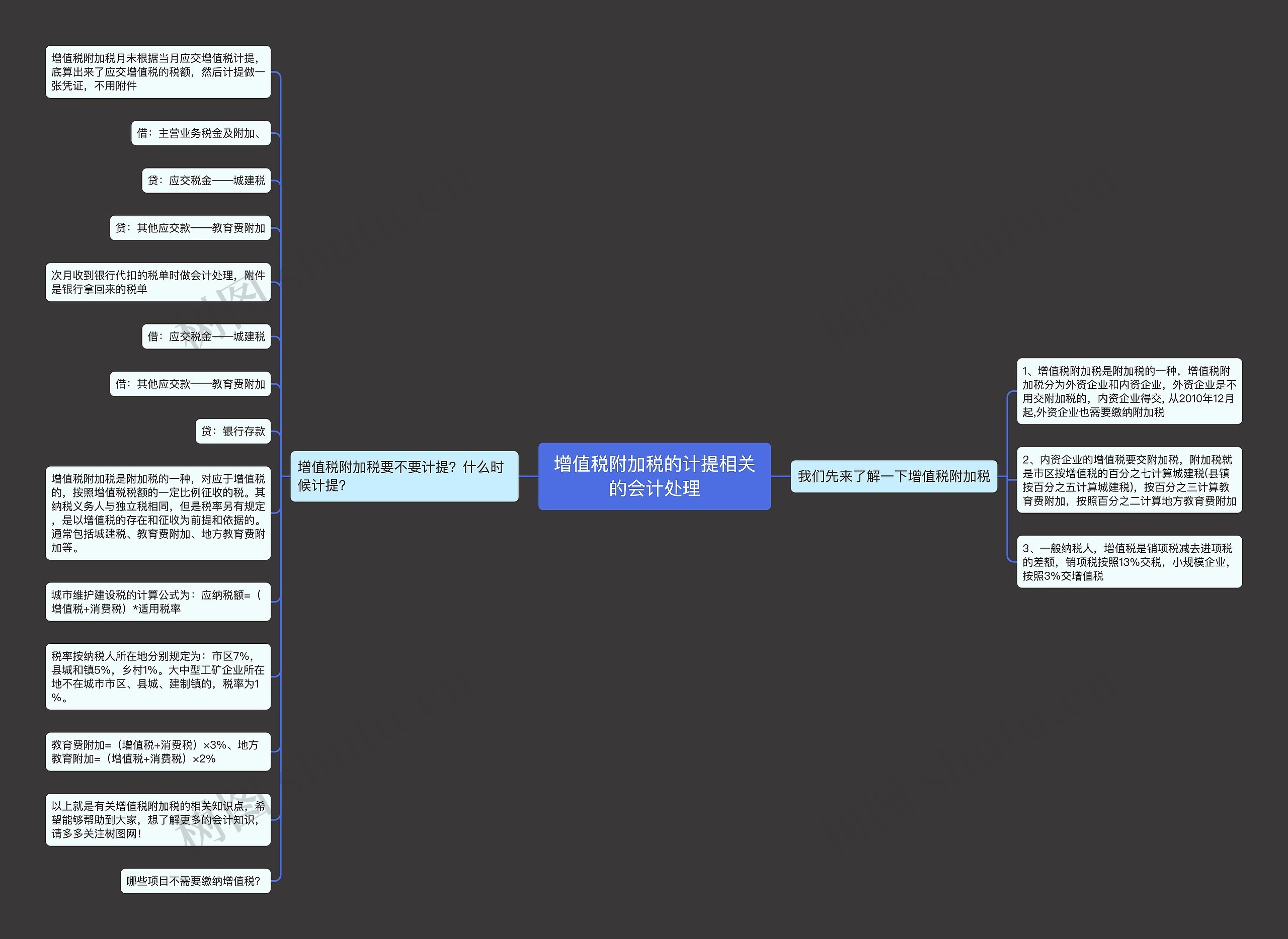 增值税附加税的计提相关的会计处理思维导图