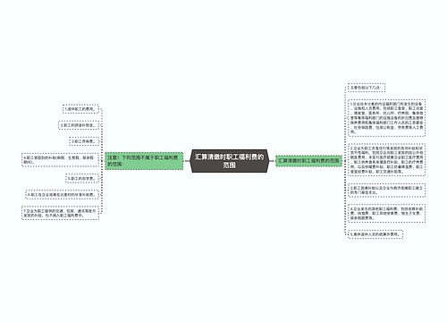 汇算清缴时职工福利费的范围