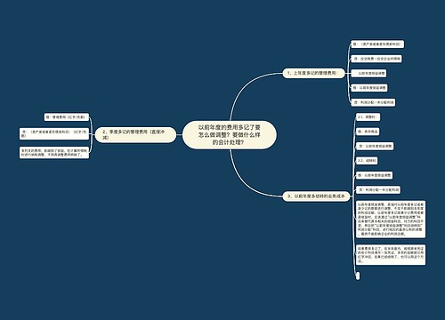 以前年度的费用多记了要怎么做调整?要做什么样的会计处理? 以前年度的费用多记了要怎么做调整?要做什么样的会计处理?