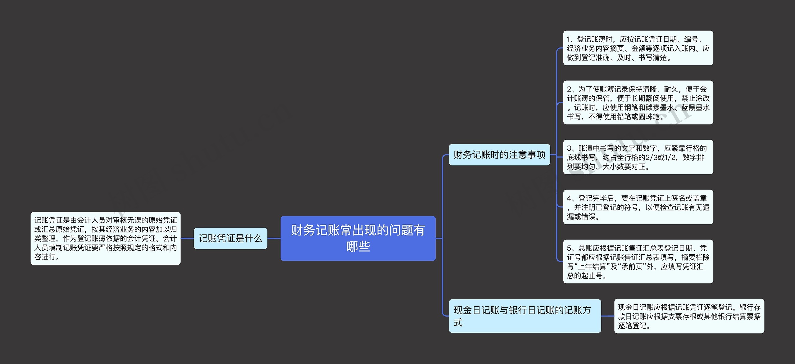 财务记账常出现的问题有哪些思维导图