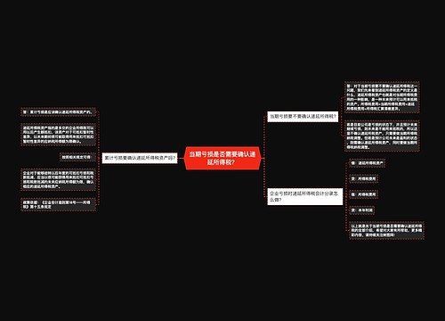 当期亏损是否需要确认递延所得税？