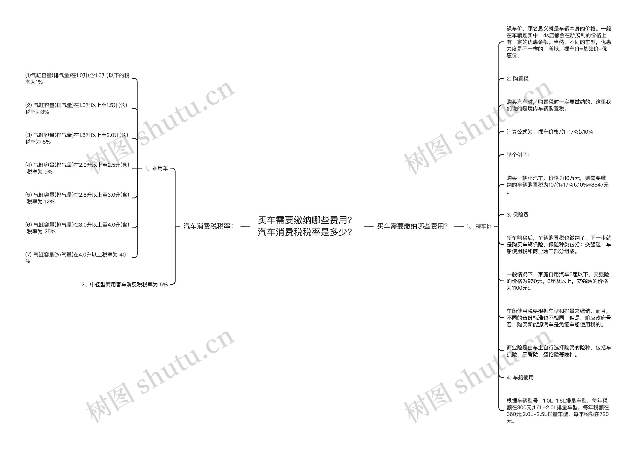 买车需要缴纳哪些费用?汽车消费税税率是多少? 买车需要缴纳哪些费用?汽车消费税税率是多少?
