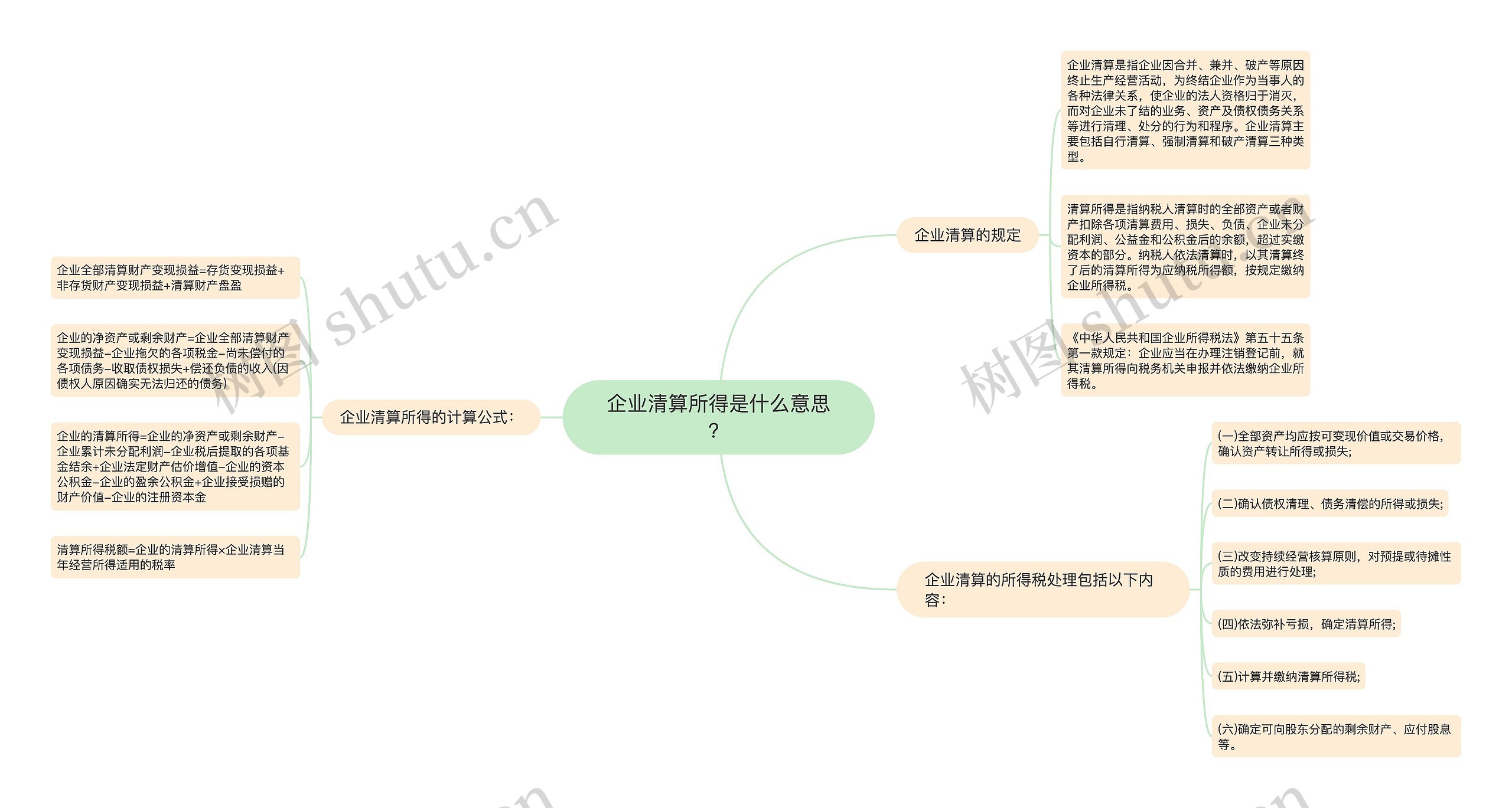 企业清算所得是什么意思？