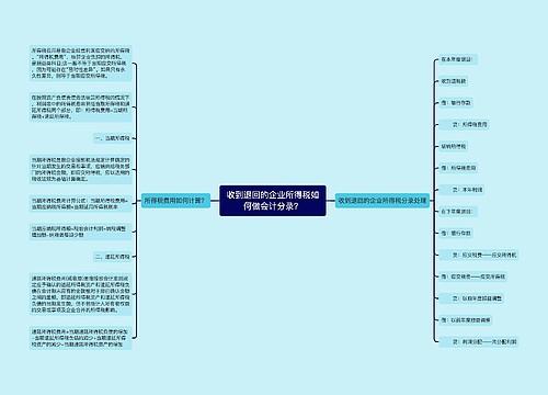 收到退回的企业所得税如何做会计分录？思维导图