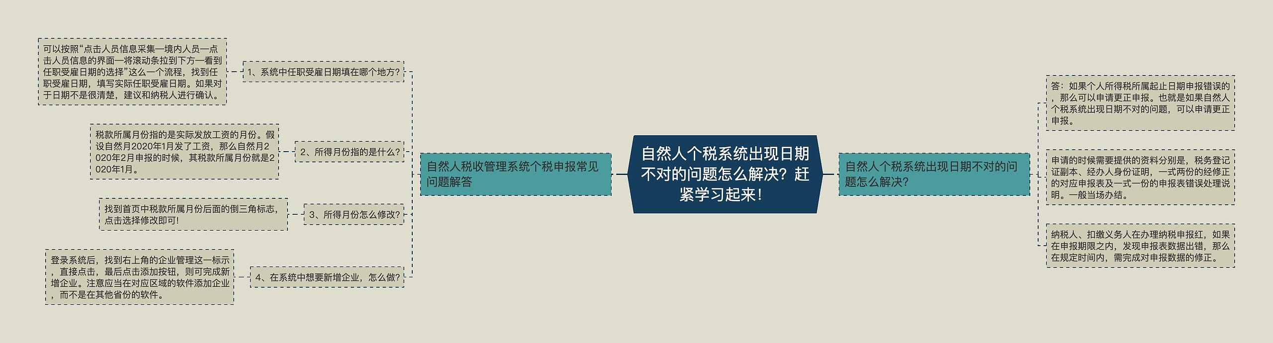 自然人个税系统出现日期不对的问题怎么解决？赶紧学习起来！