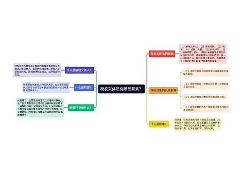 税收实体法有哪些要素？