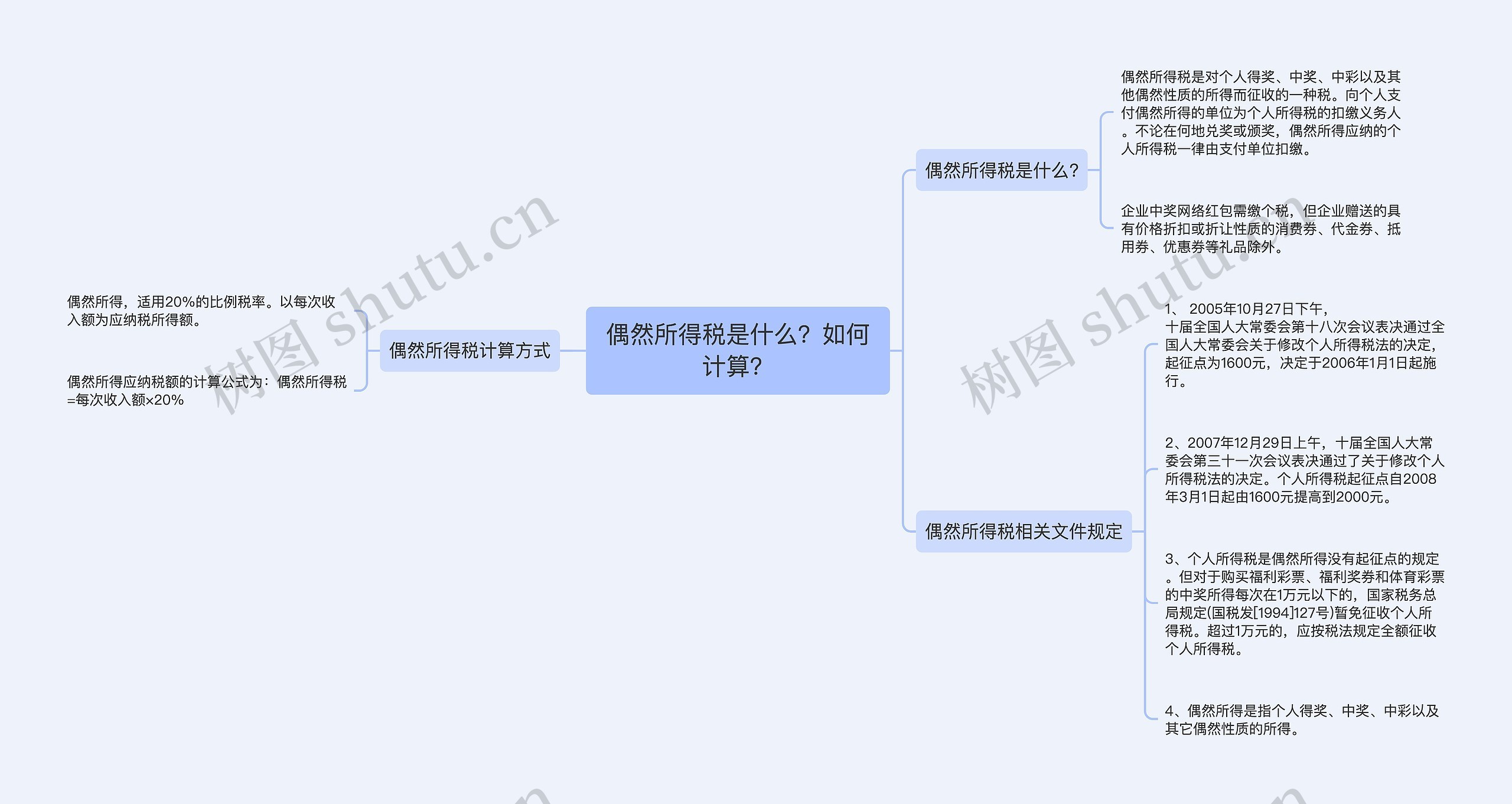 偶然所得税是什么？如何计算？思维导图