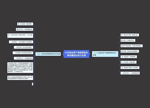 以非现金资产清偿债务的债务重组的会计处理