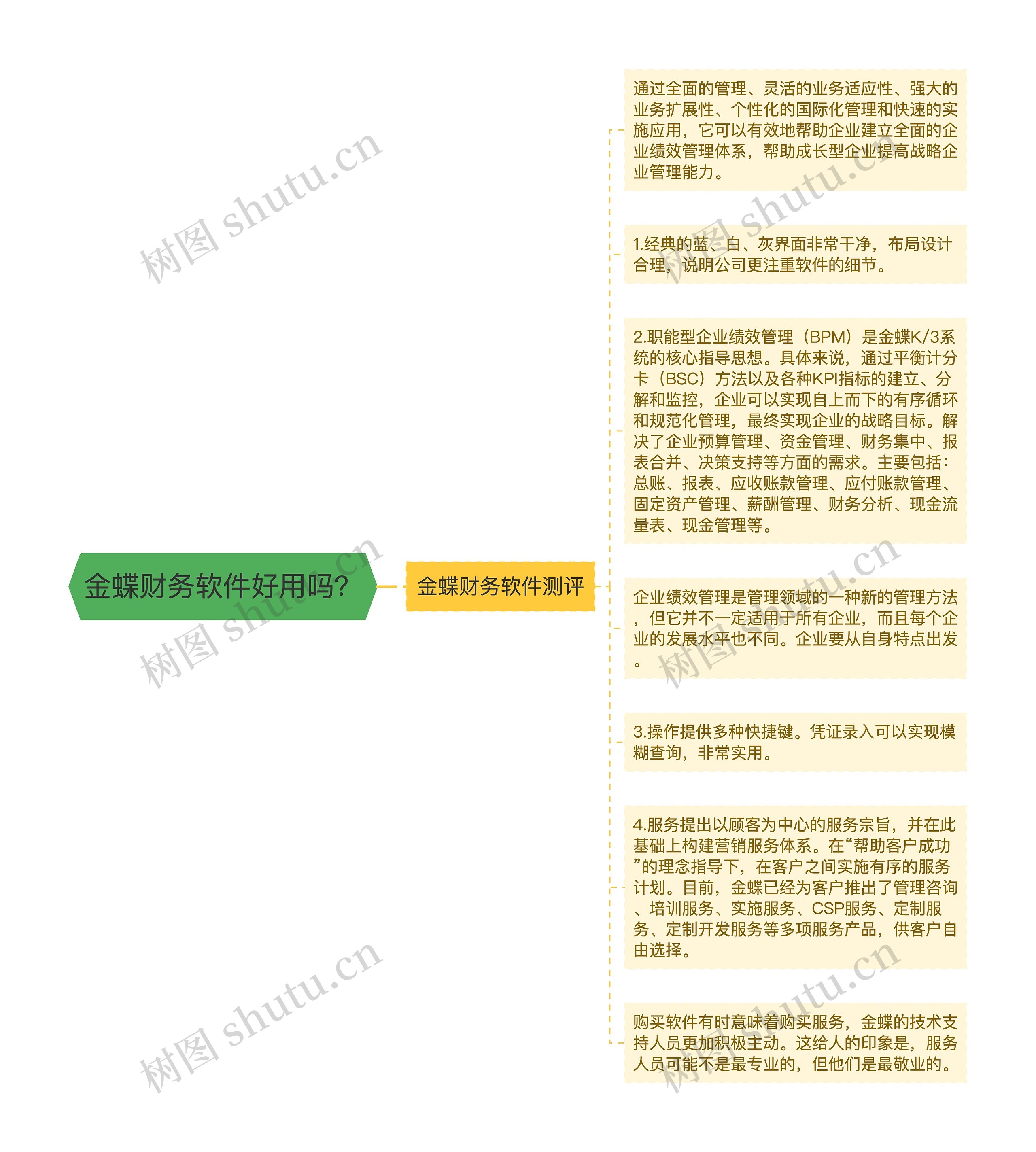 金蝶财务软件好用吗？