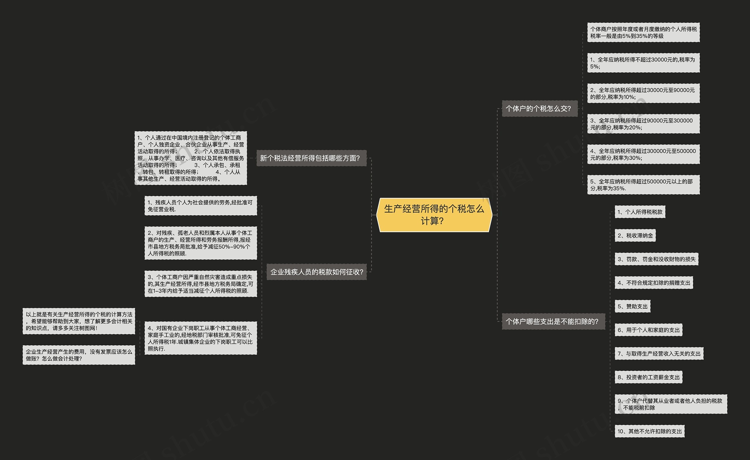 生产经营所得的个税怎么计算？思维导图