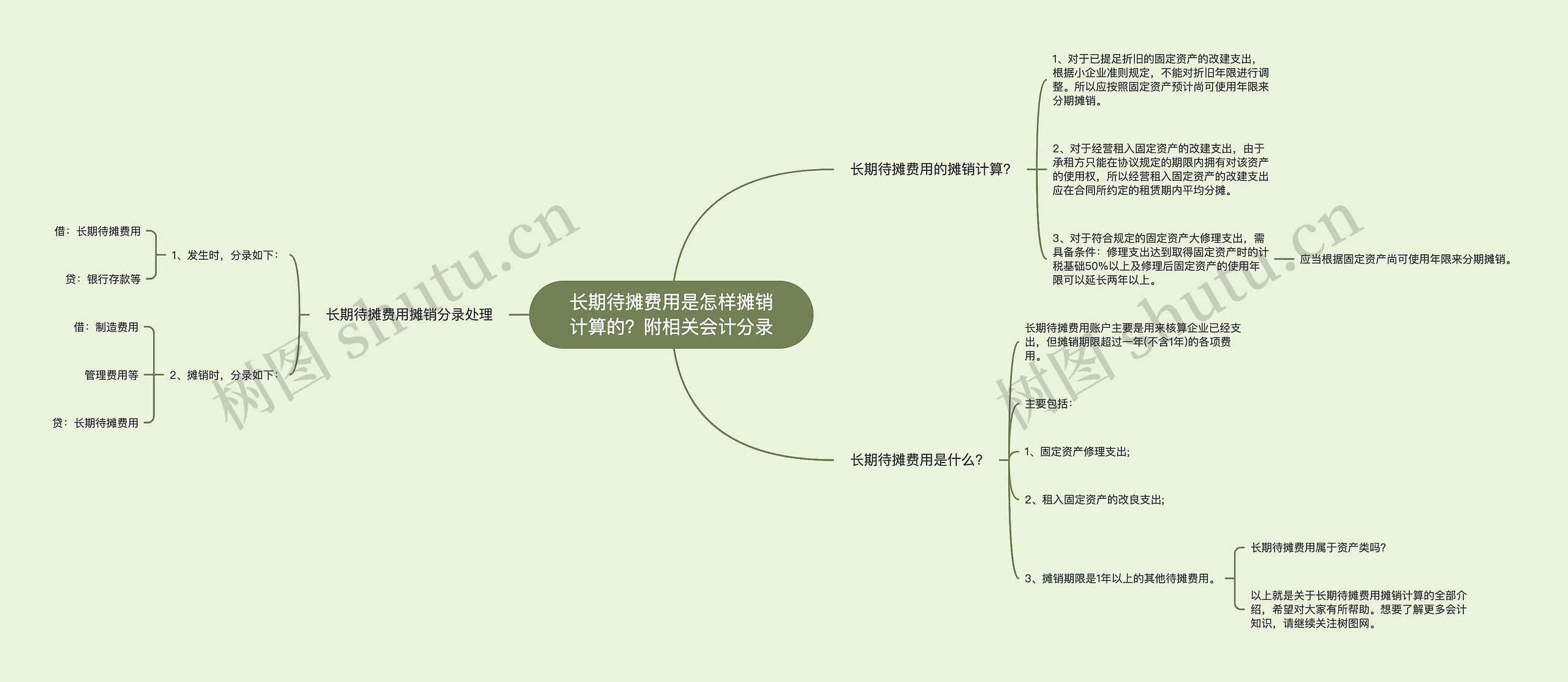 长期待摊费用是怎样摊销计算的？附相关会计分录