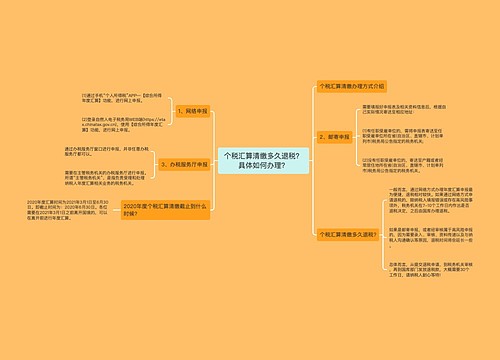 个税汇算清缴多久退税？具体如何办理？