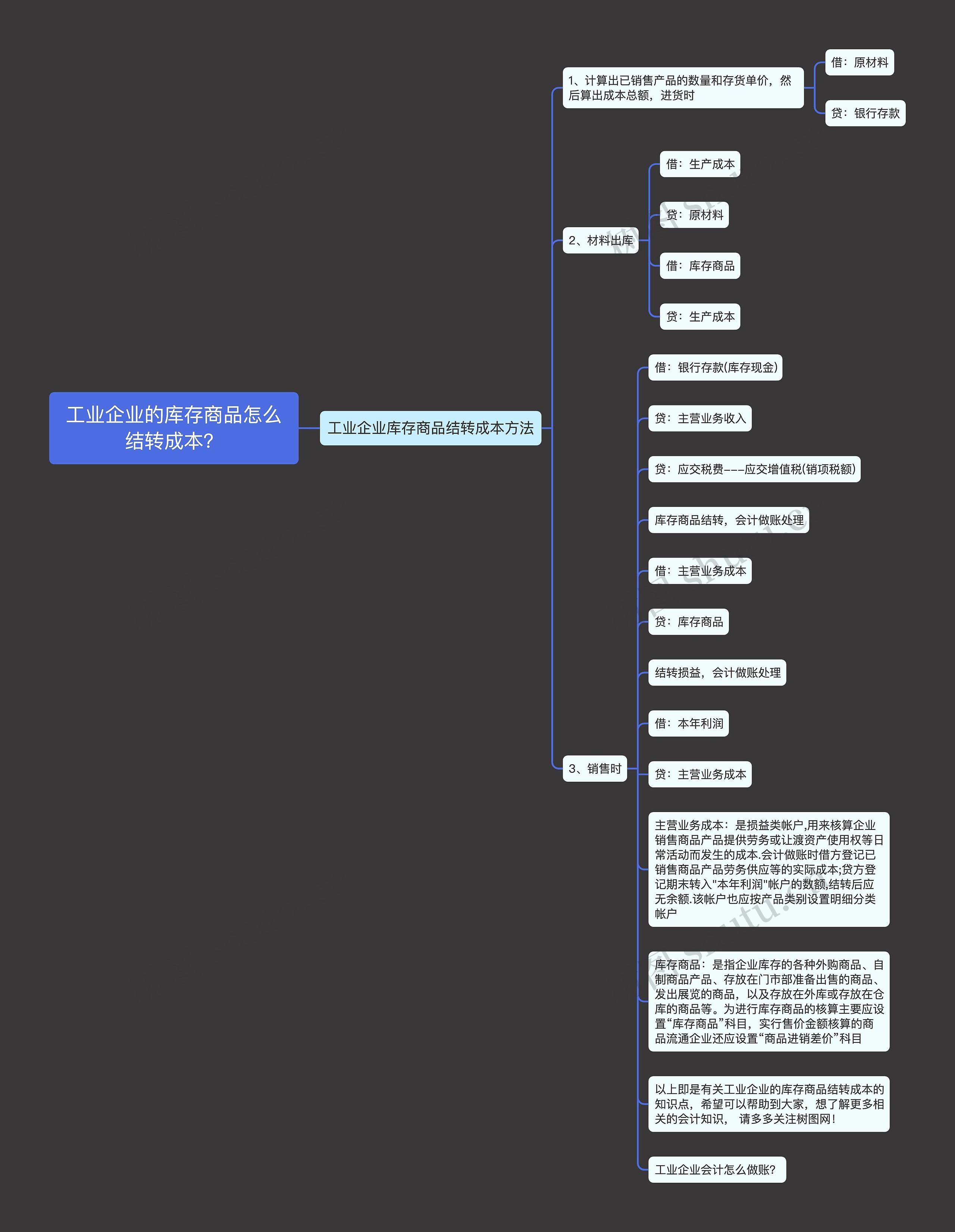 工业企业的库存商品怎么结转成本？