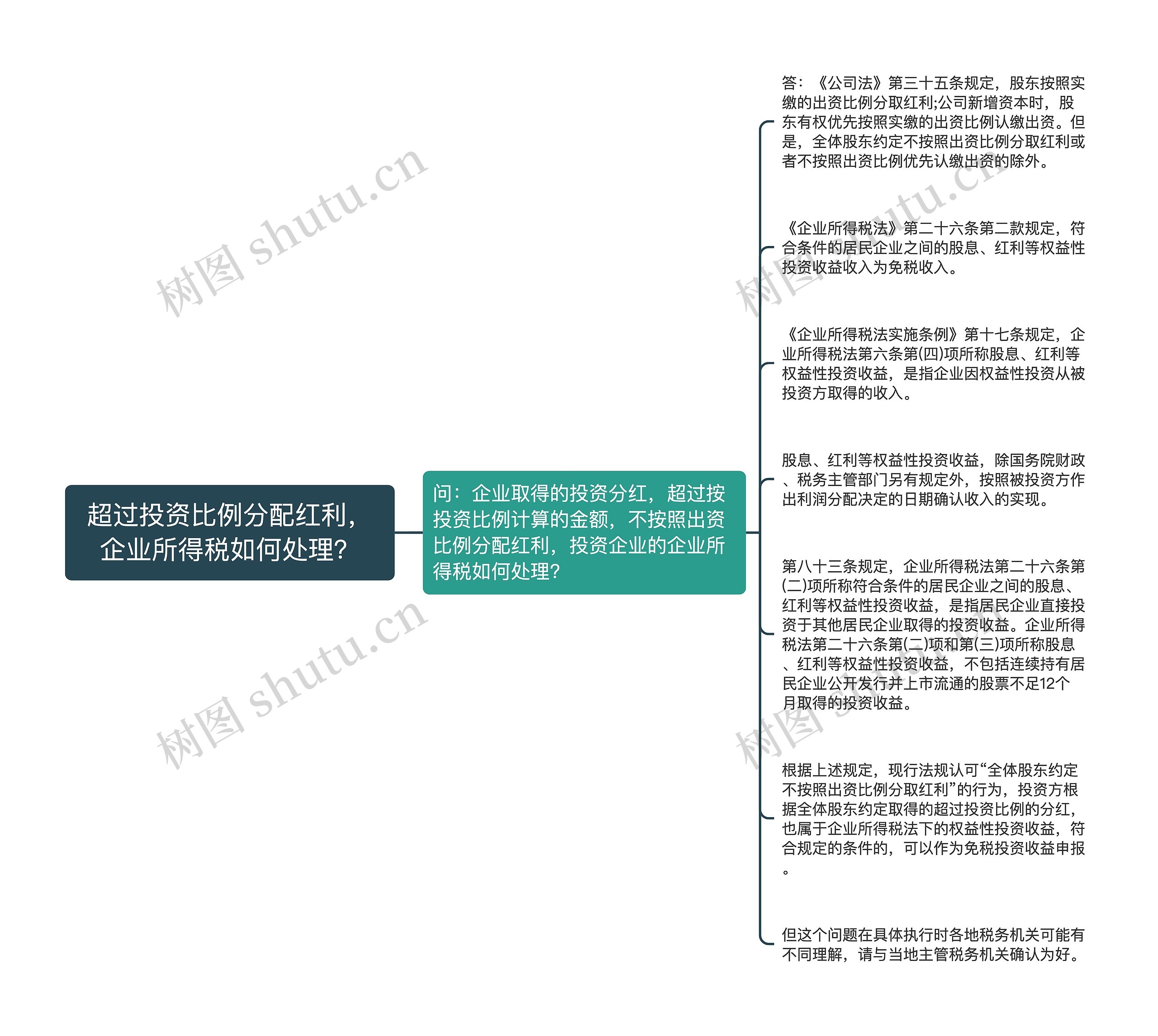 超过投资比例分配红利，企业所得税如何处理？