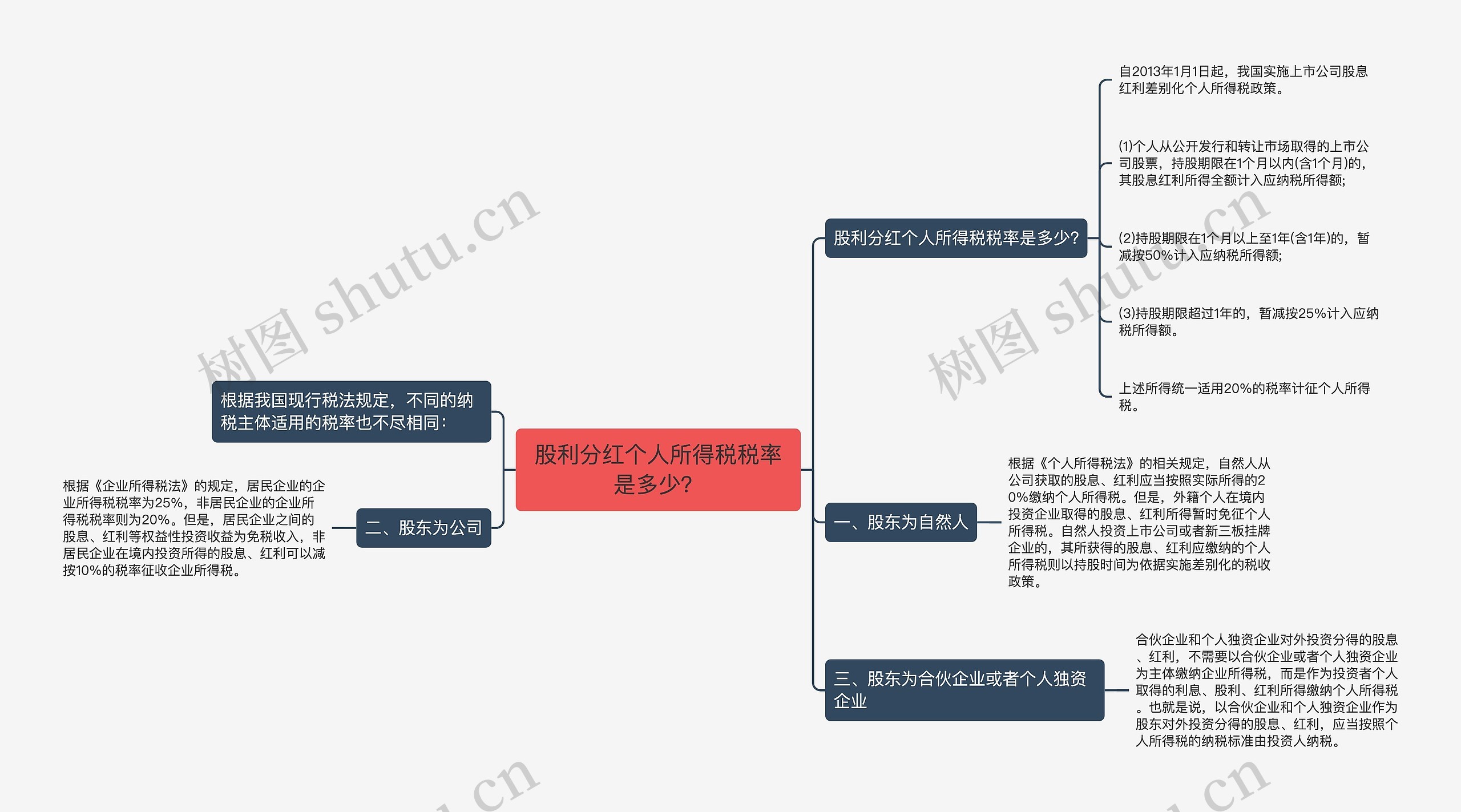股利分红个人所得税税率是多少？