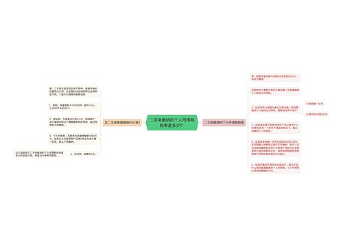 二手房缴纳的个人所得税税率是多少？