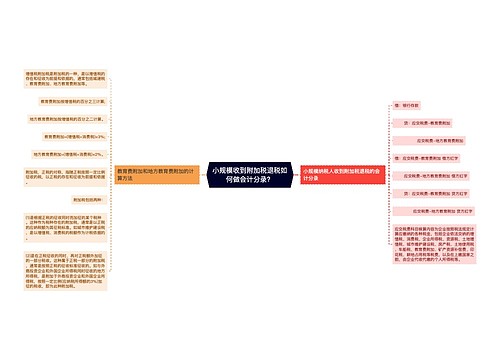 小规模收到附加税退税如何做会计分录？思维导图