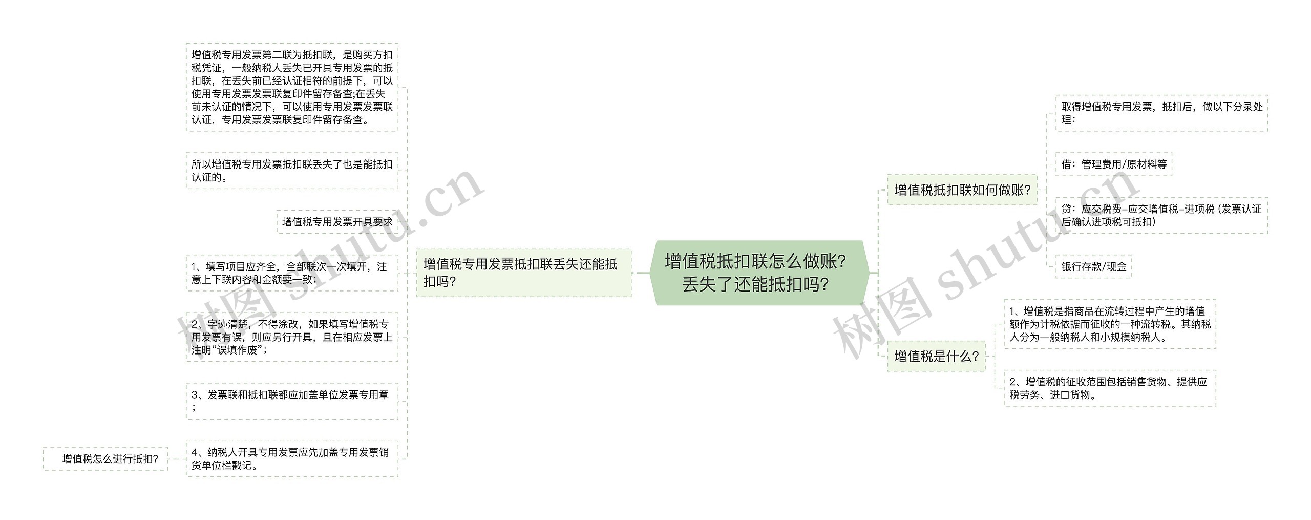 增值税抵扣联怎么做账？丢失了还能抵扣吗？思维导图