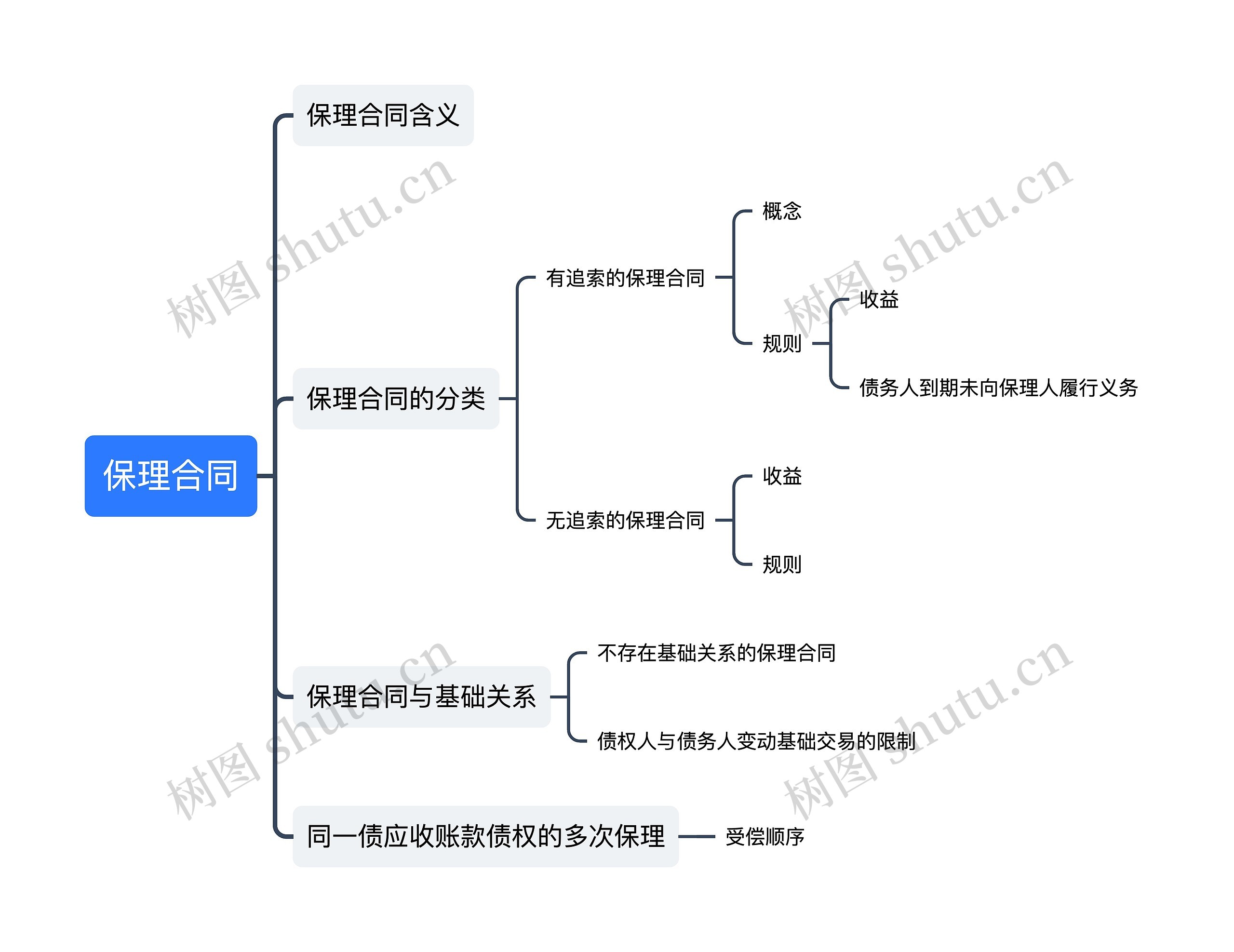 ﻿保理合同