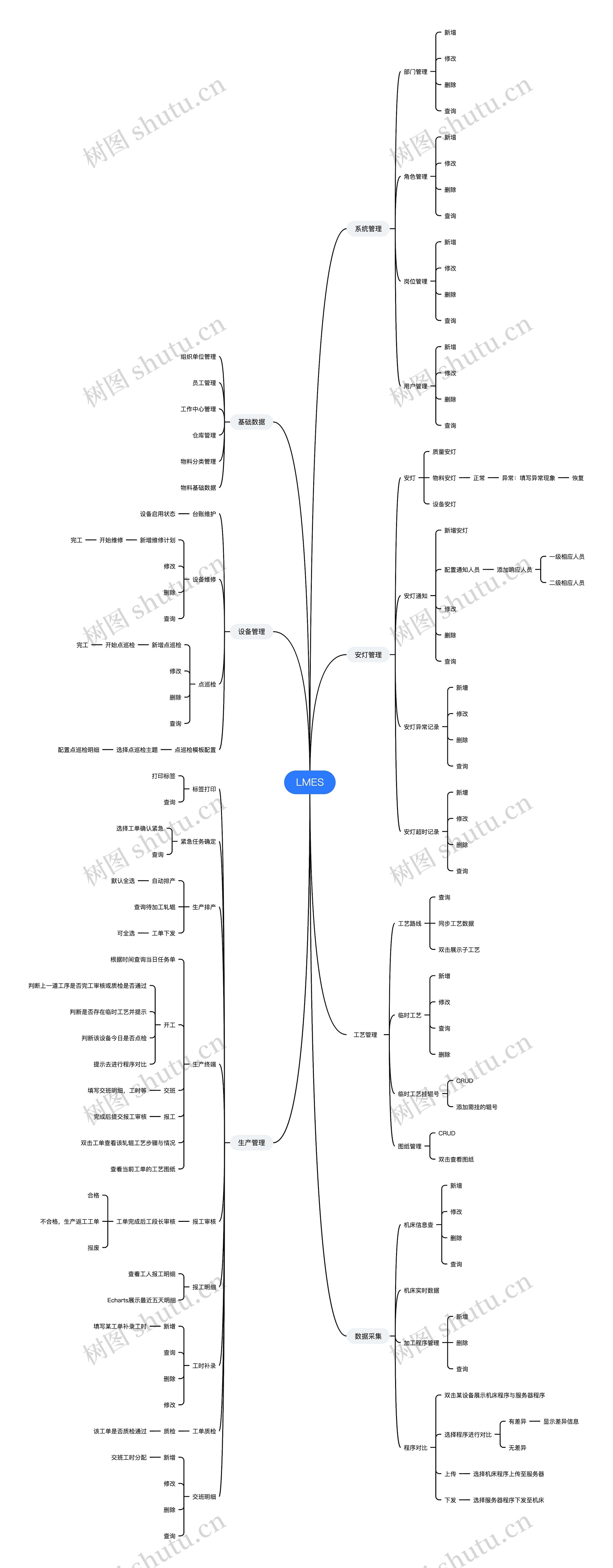 LMES思维导图高清图 LMES思维导图