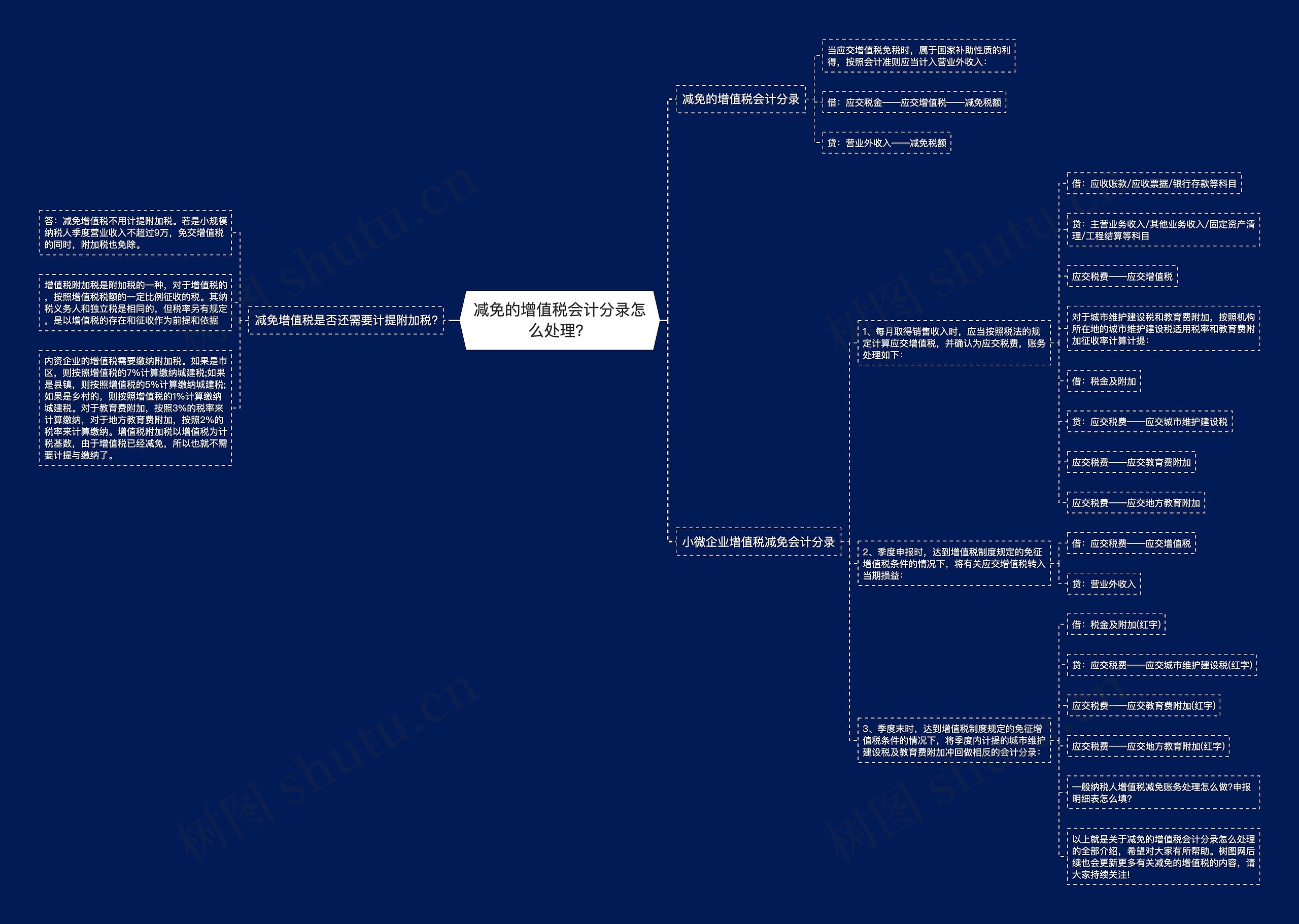 减免的增值税会计分录怎么处理？思维导图