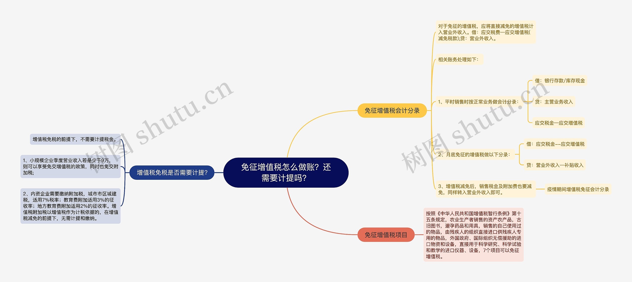 免征增值税怎么做账？还需要计提吗？思维导图