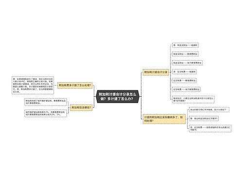 附加税计提会计分录怎么做？多计提了怎么办？思维导图