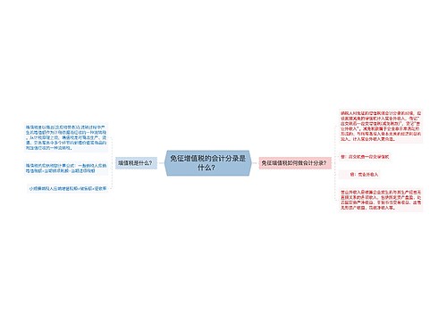 免征增值税的会计分录是什么？思维导图