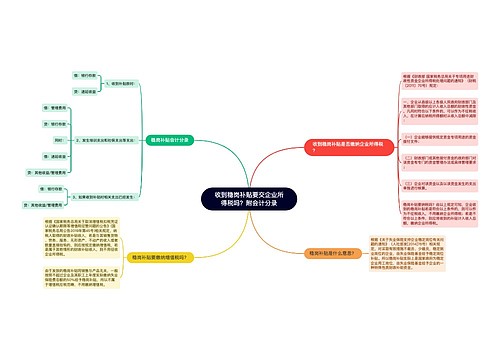 收到稳岗补贴要交企业所得税吗？附会计分录