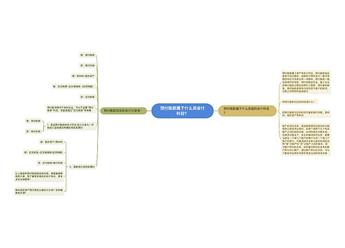 预付账款属于什么类会计科目？