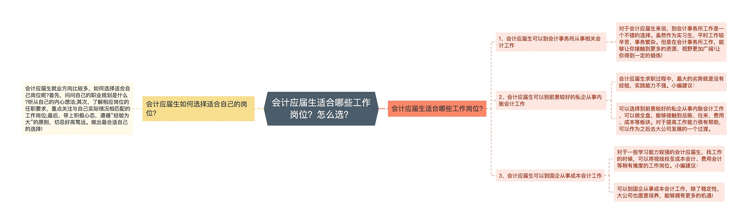会计应届生适合哪些工作岗位？怎么选？