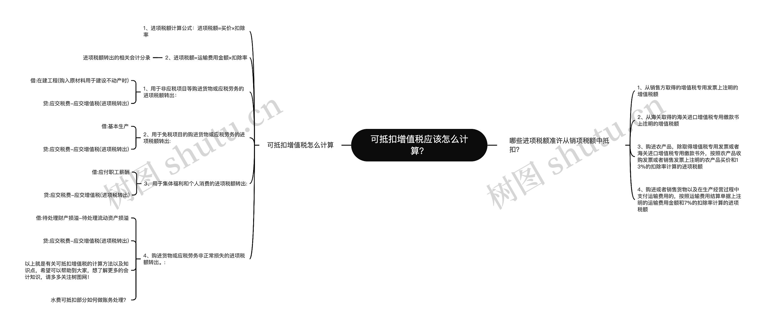 可抵扣增值税应该怎么计算？思维导图