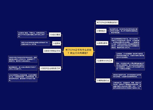 考下CPA证书有什么好处？就业方向有哪些？