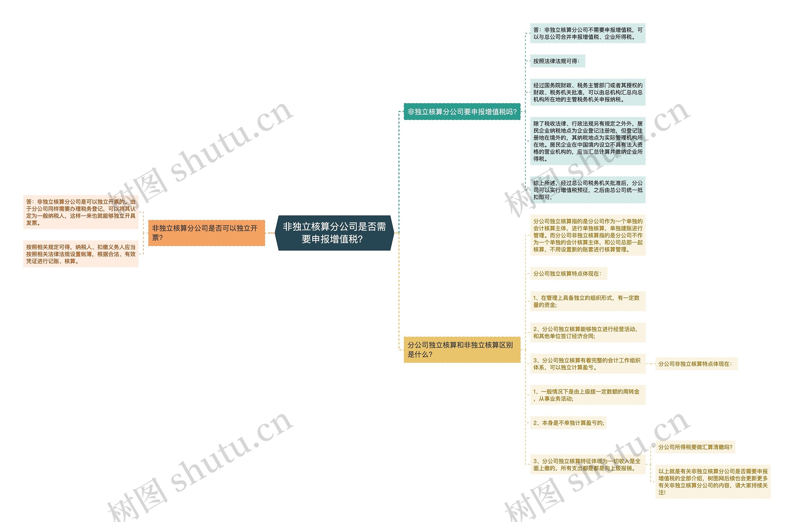 非独立核算分公司是否需要申报增值税？思维导图