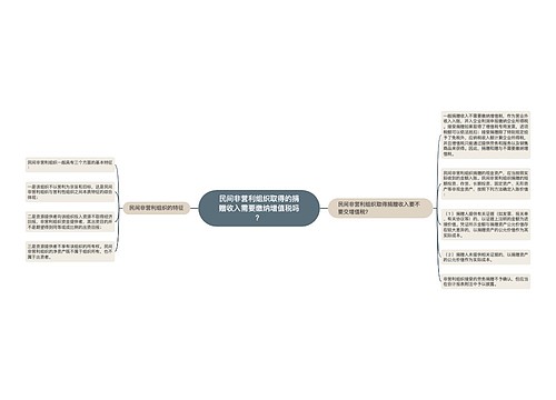 民间非营利组织取得的捐赠收入需要缴纳增值税吗？