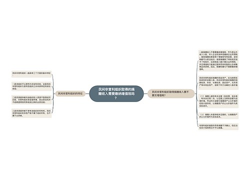 民间非营利组织取得的捐赠收入需要缴纳增值税吗？