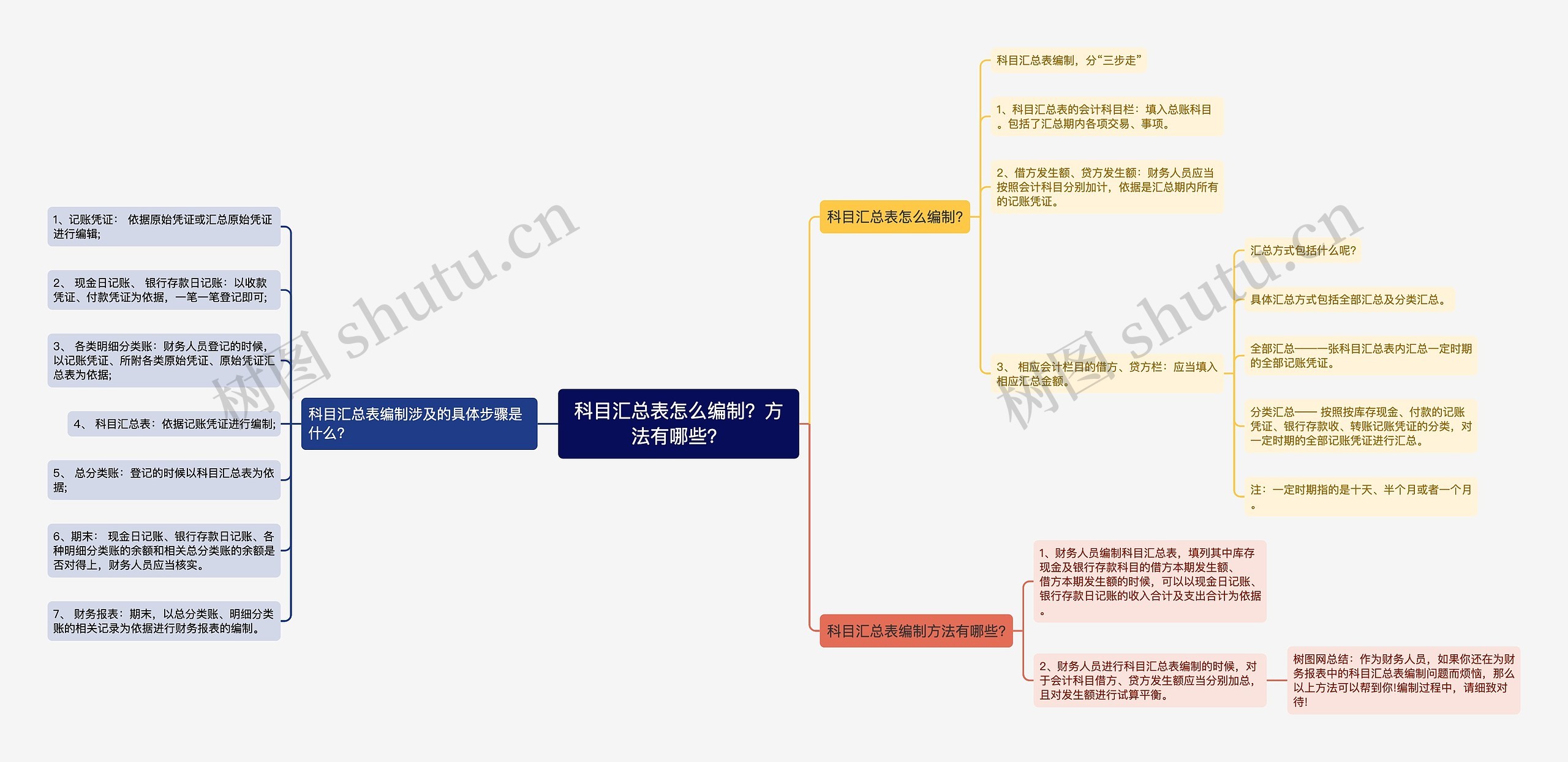 科目汇总表怎么编制？方法有哪些？