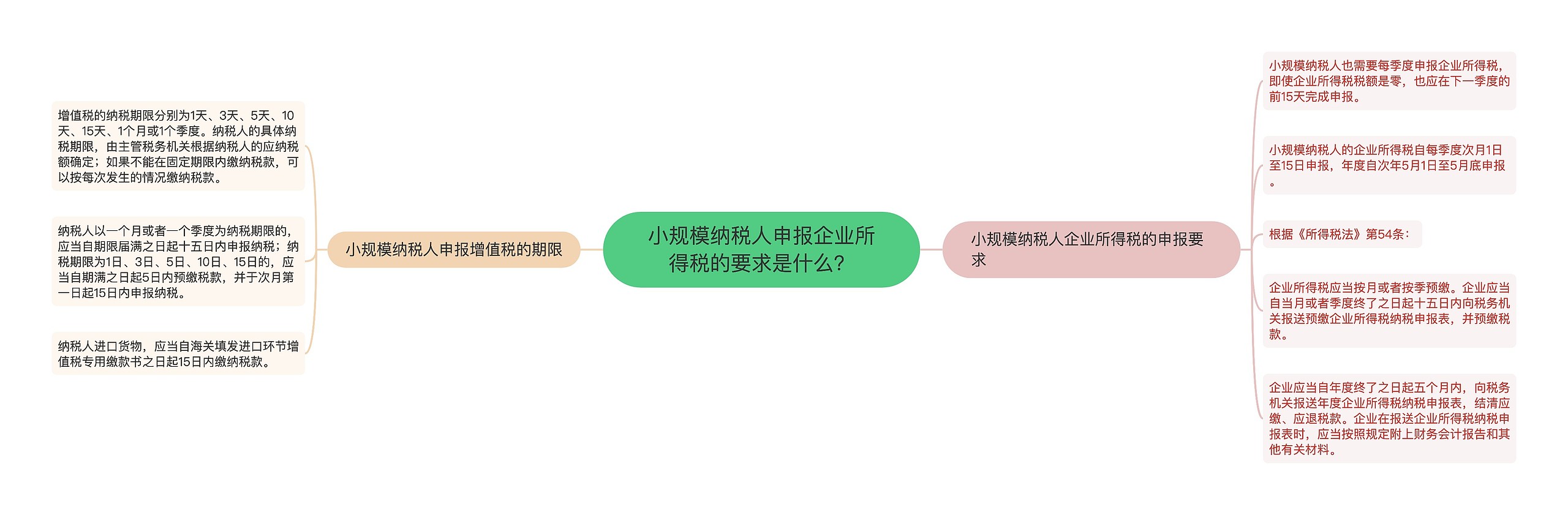 小规模纳税人申报企业所得税的要求是什么? 小规模纳税人申报企业所得税的要求是什么?