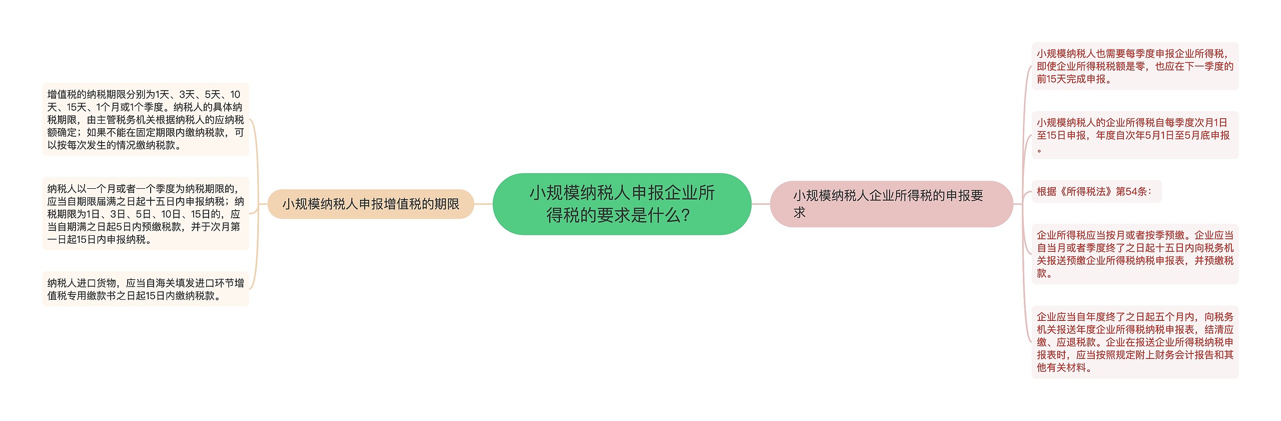 小规模纳税人申报企业所得税的要求是什么？