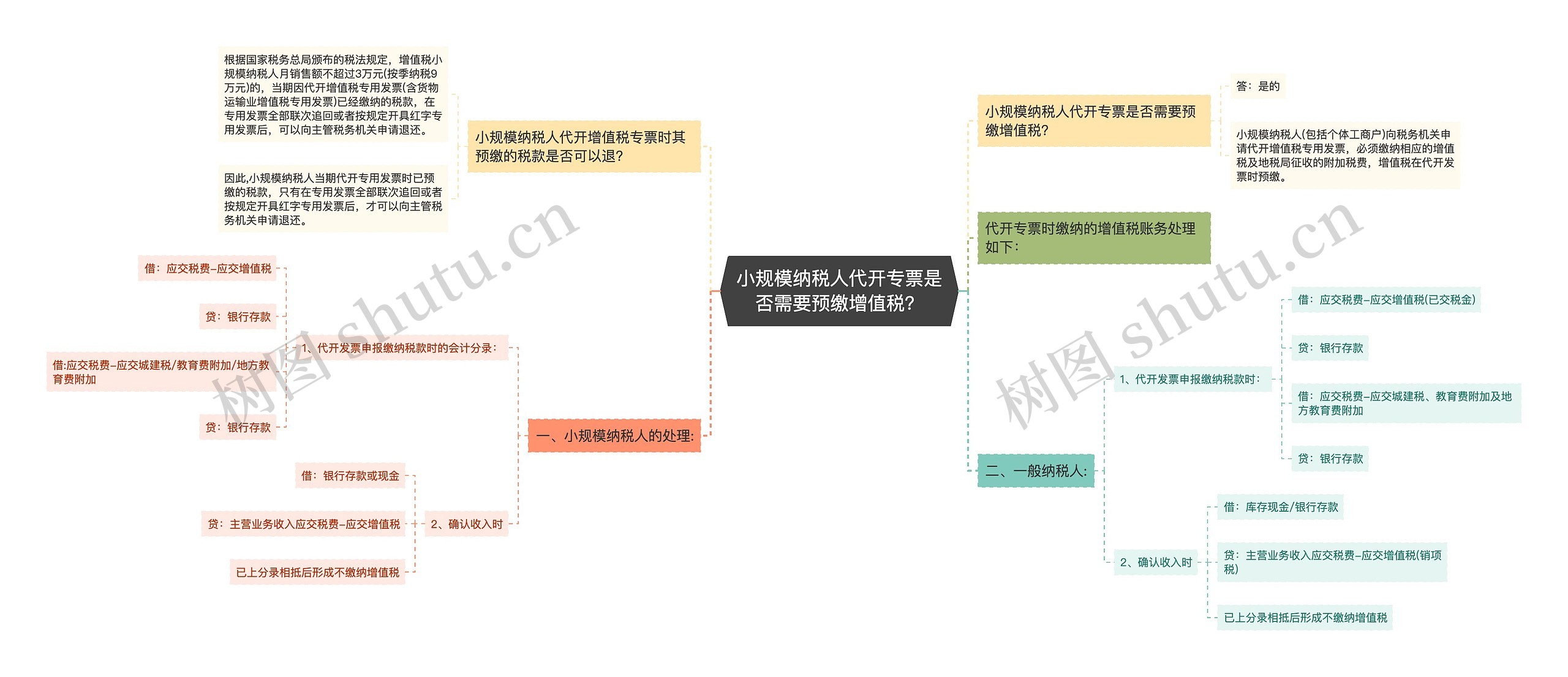 小规模纳税人代开专票是否需要预缴增值税？