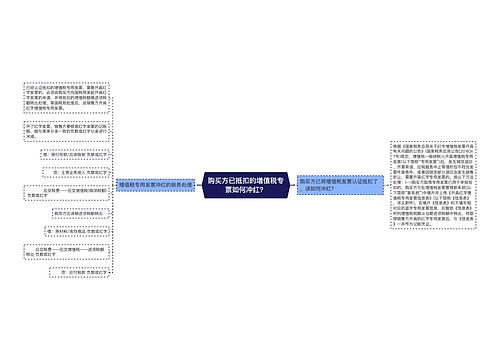 购买方已抵扣的增值税专票如何冲红？