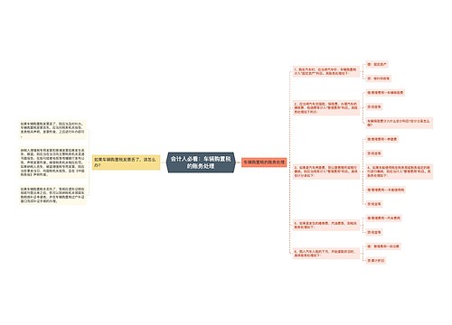 会计人必看：车辆购置税的账务处理