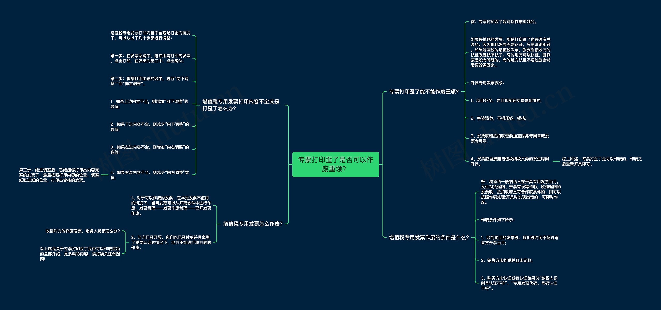 专票打印歪了是否可以作废重领？思维导图