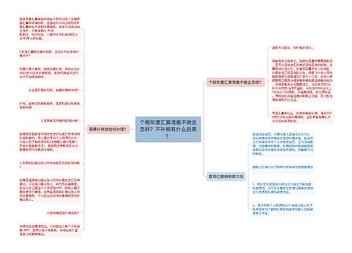 个税年度汇算清缴不做会怎样？不补税有什么后果？