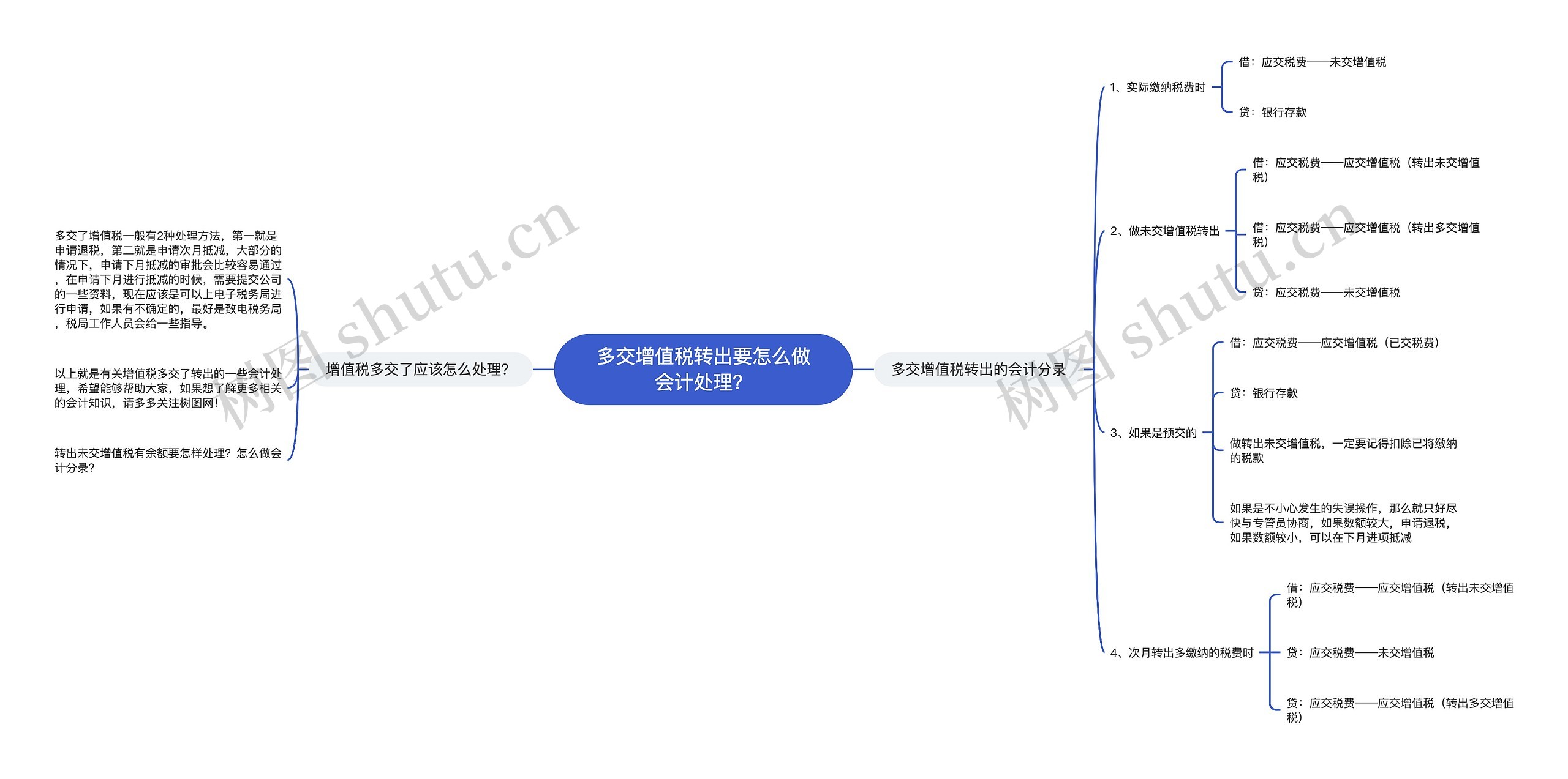 多交增值税转出要怎么做会计处理？