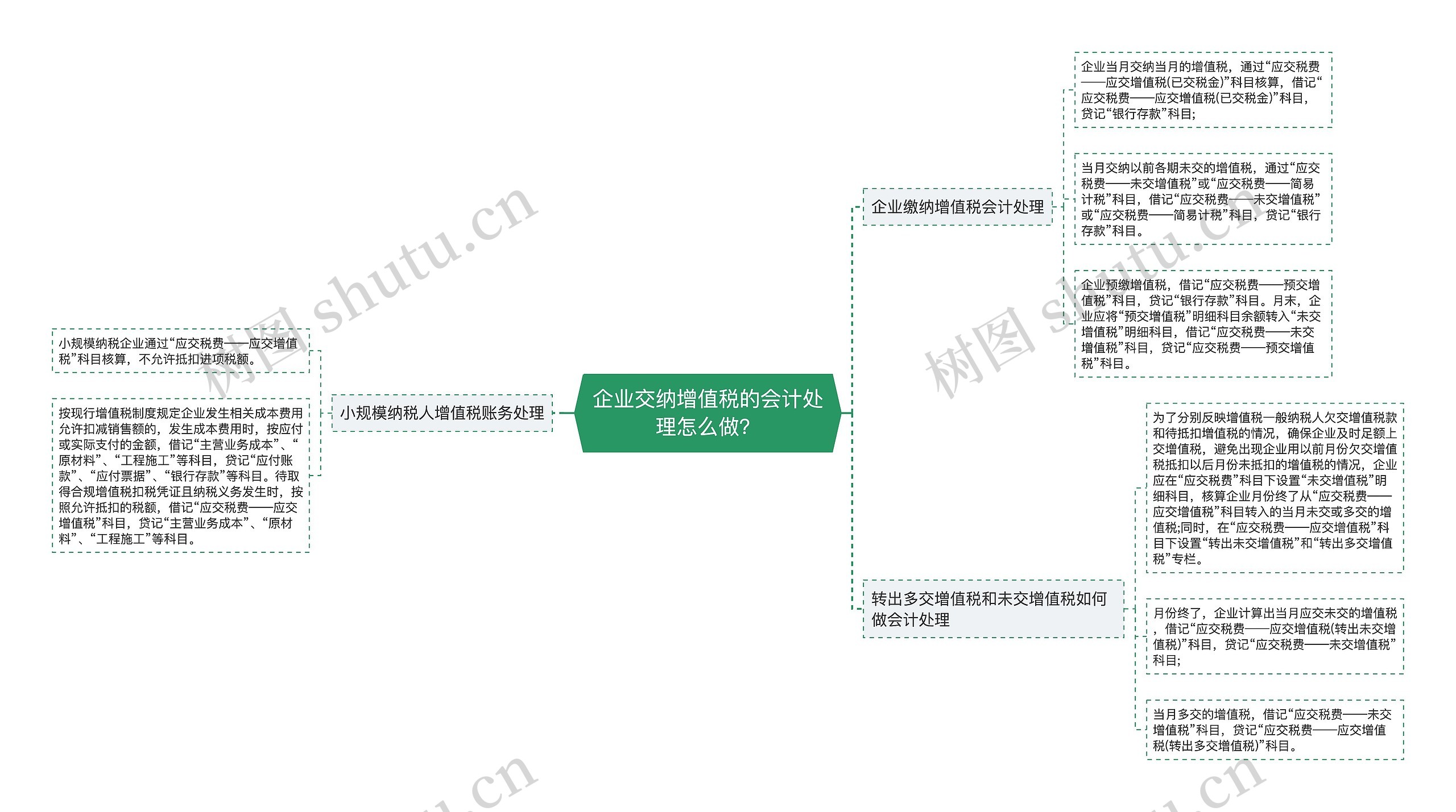 企业交纳增值税的会计处理怎么做？