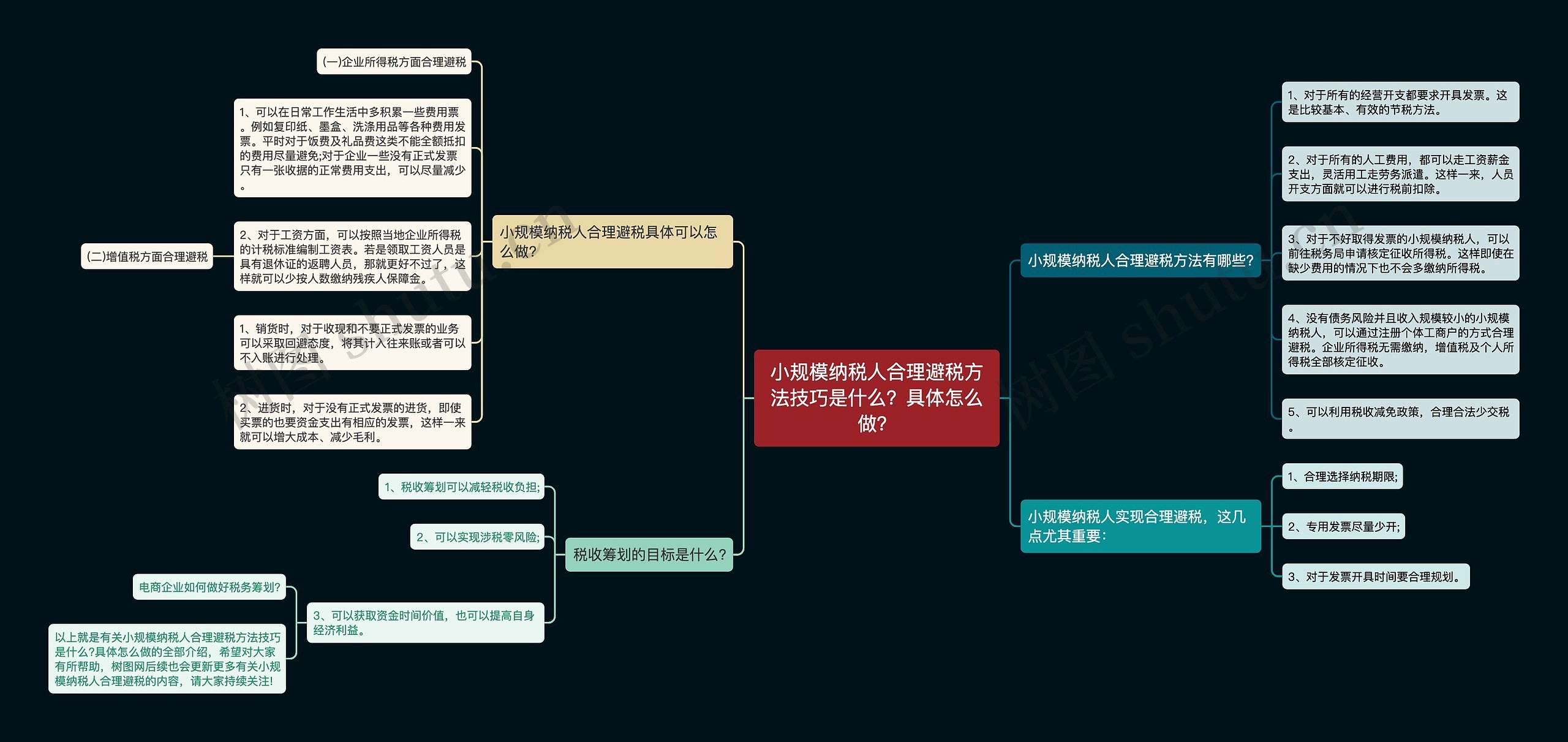 小规模纳税人合理避税方法技巧是什么？具体怎么做？