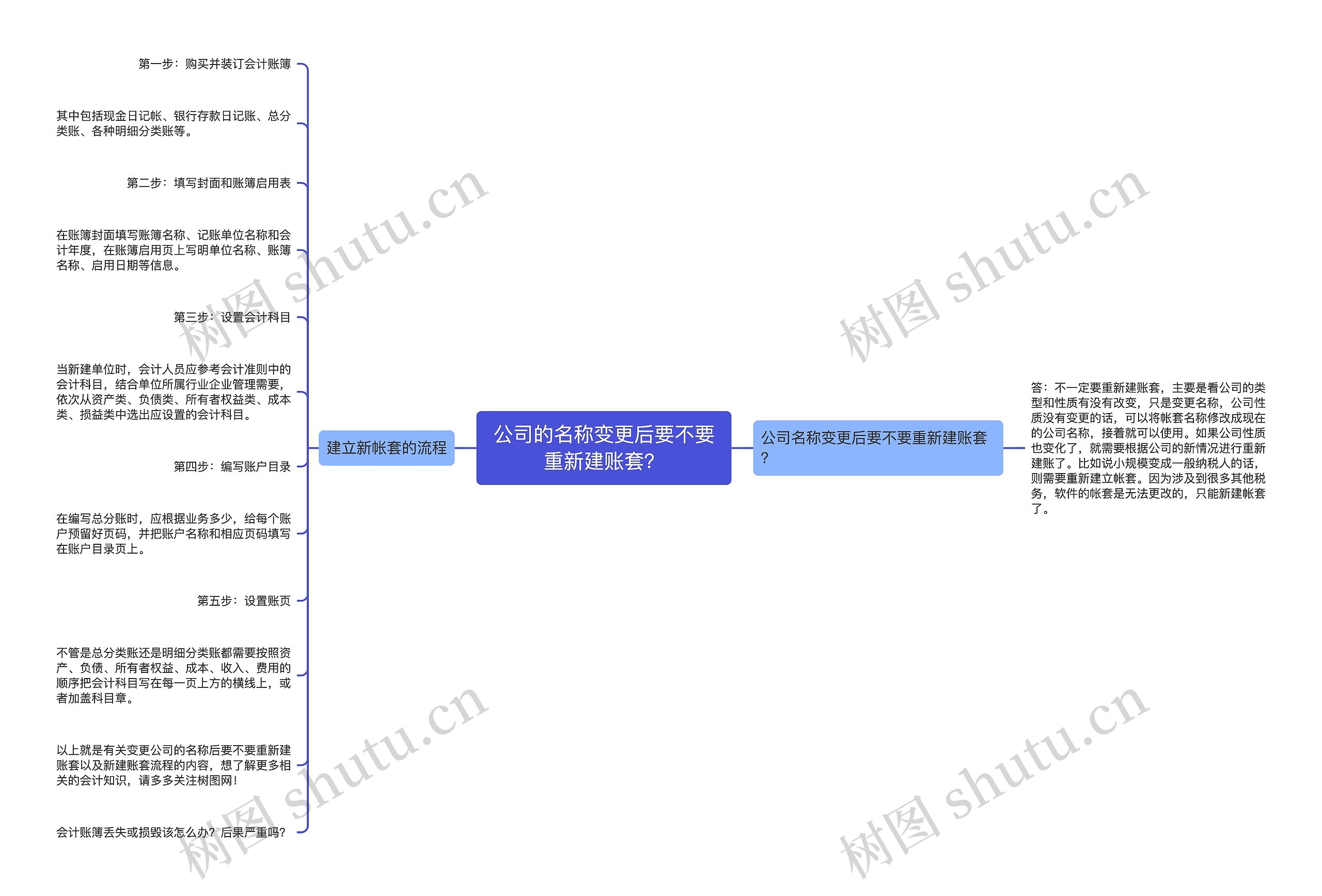 公司的名称变更后要不要重新建账套？